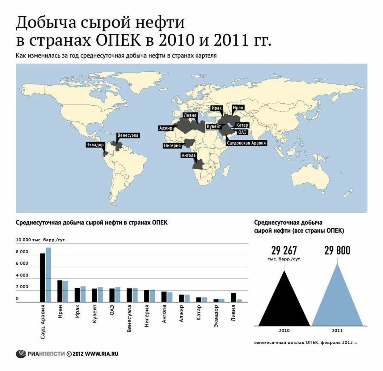 Какие страны лидеры по добыче нефти. Места добычи нефти в странах ОПЕК на контурной карте. Места добычи нефти в странах ОПЕК. Страны ОПЕК на карте 2022. Объём добычи нефти странами ОПЕК.