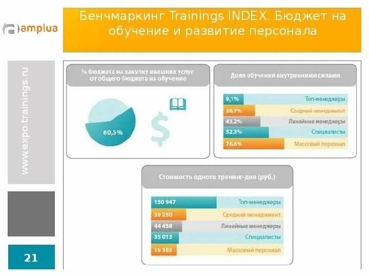 Обучение на бюджете. Training index. Training index. Training index. Пример слайда с контактами.