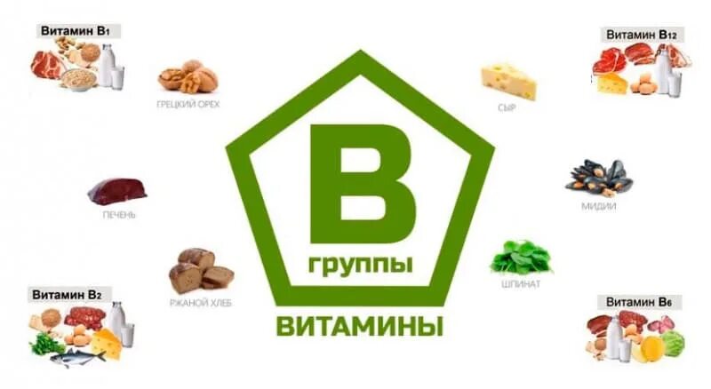 Витамины группы б. Продукты витамина группы яв. Витамины группы б продукты. Витамины группы в в каких продуктах содержится. Витамины группы в много в