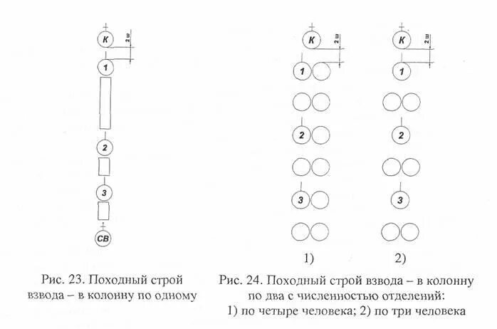 Походный Строй взвода схема. Походный Строй отделения схема. Развернутый двухшереножный Строй взвода. Развернутый и походный Строй.