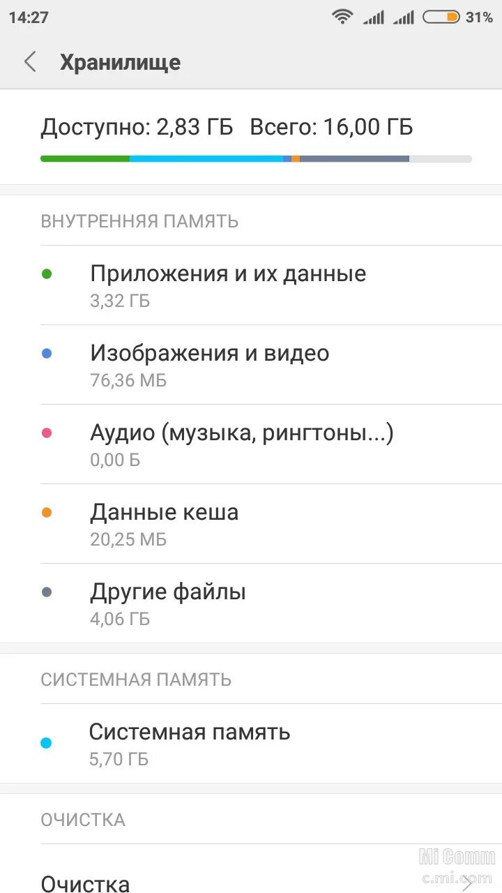 Как почистить телефон андроид редми 9. Внутренняя память телефона редми 9. системная память редми. xiaomi хранилище другие файлы. очистить память на редми.