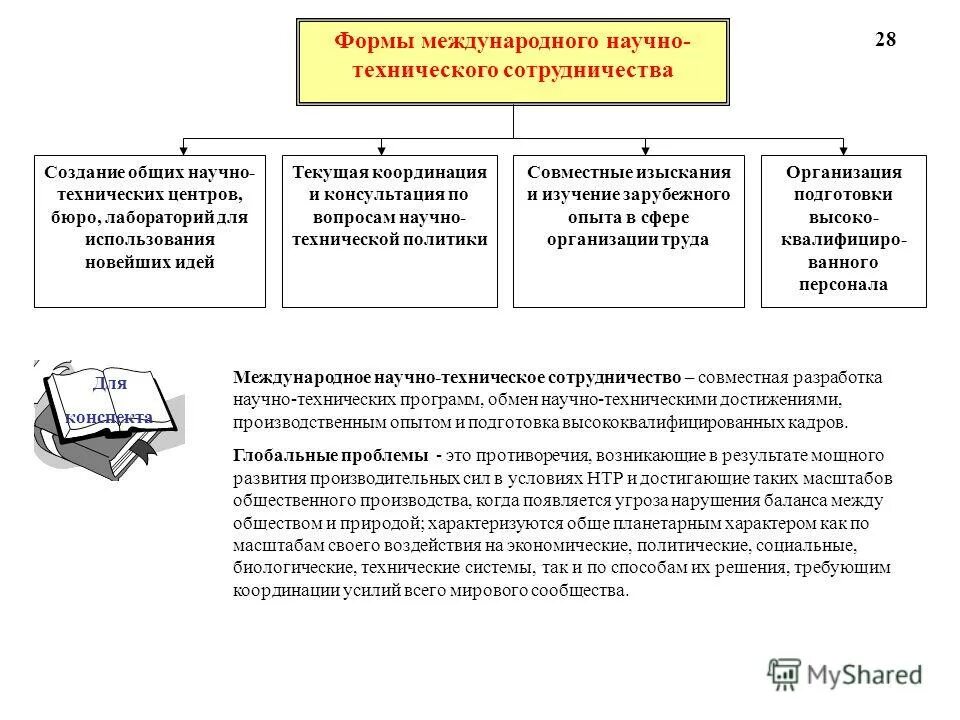 Организация внешнеэкономической деятельности. Внешнеэкономический контракт - onl