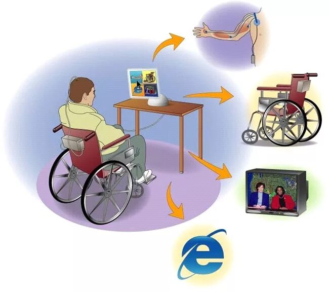 Дистанционное обучение овз. Людей с ограниченными возможностями компьютер. Компьютеры для инвалидов. Технологии для инвалидов. Компьютеры для детей инвалидов.
