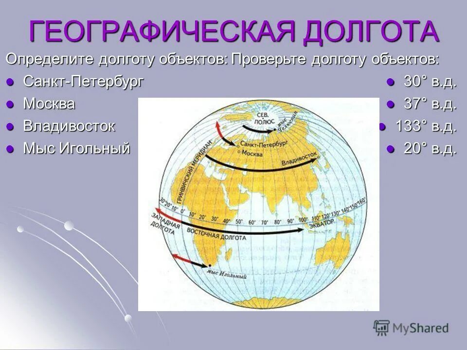 Пермь координаты широта. Географическая карта россии с координатами широты и долготы. Координаты российских городов. Пермь координаты широта. Координатная плоскость в географии.