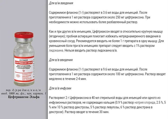 Какой укол надо делать. Цефтриаксон 2 г порошок для инъекции. Антибиотик для внутримышечного введения цефтриаксона. Антибиотик внутривенно. Цефтриаксон уколы внутримышечно.