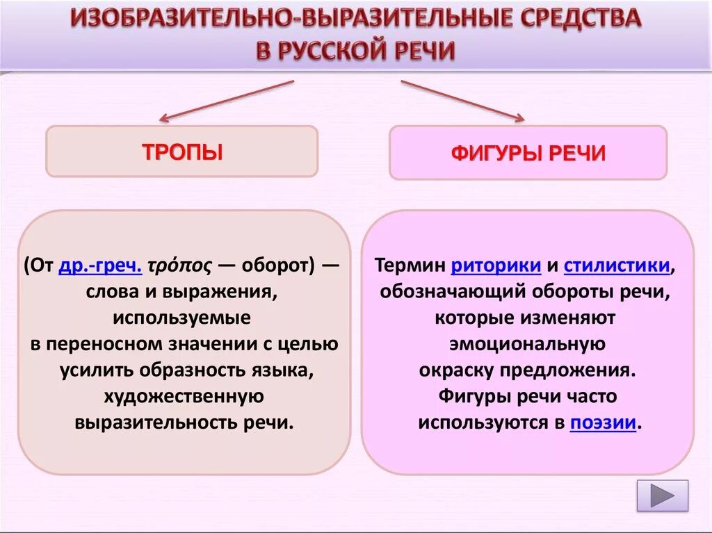 Изобразительно-выразительные средства речи. Речевые изобразительные и выразительные средства. Изобразительно-выразительные средстватречи. Средством выразительности речи в тексте. Какими средствами художественной выразительности автор создает