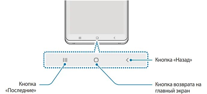 Как называется кнопка на экране. Кнопки самсунг а51. Навигационная панель Samsung а51. Самсунг а 32 кнопка. Датчики на экране самсунг а51.