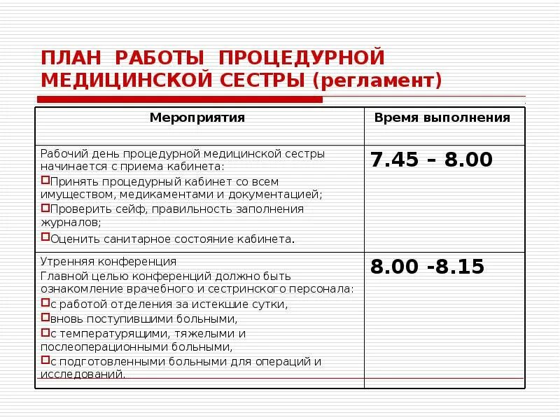 Срок использования маски процедурной. Дневник производственной практики медицинской сестры. Дневник практики процедурной медсестры. План работы процедурной медицинской сестры (регламент). Дневник практики медсестры в процедурном кабинете.