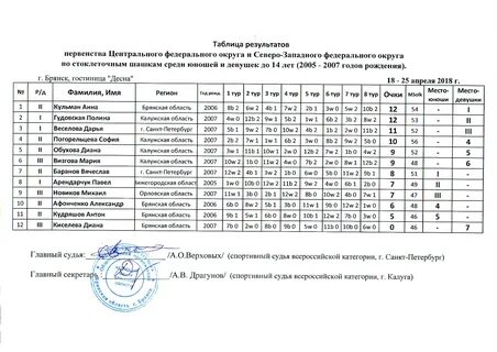 Итоги чемпионата санкт петербурга