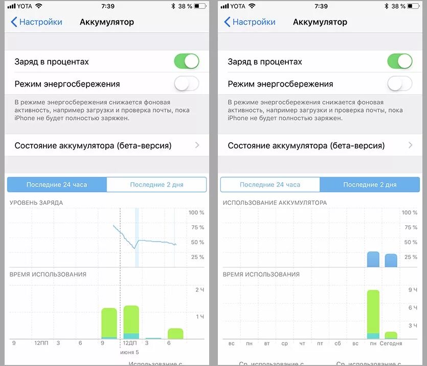 Уровень заряда 1. График использования батареи айфон 11. Статистика аккумулятора iphone. Настройки аккумулятора. График использования аккумулятора.