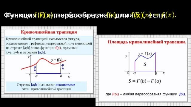 График одной из первообразных функция положительна. Функция отрицательна на графике первообразной. Производная и первообразная ЕГЭ теория задание 7. Связь первообразной и функции на графике. Решения заданий ЕГЭ по теме первообразная . График.