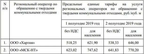 Тарифы на вывоз тбо. Тарифы на твердые коммунальные отходы. Тариф регионального оператора по обращению с тко. Обл. Тарифы на твердые коммунальные отходы.
