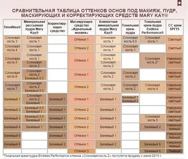 Соответствие тонов