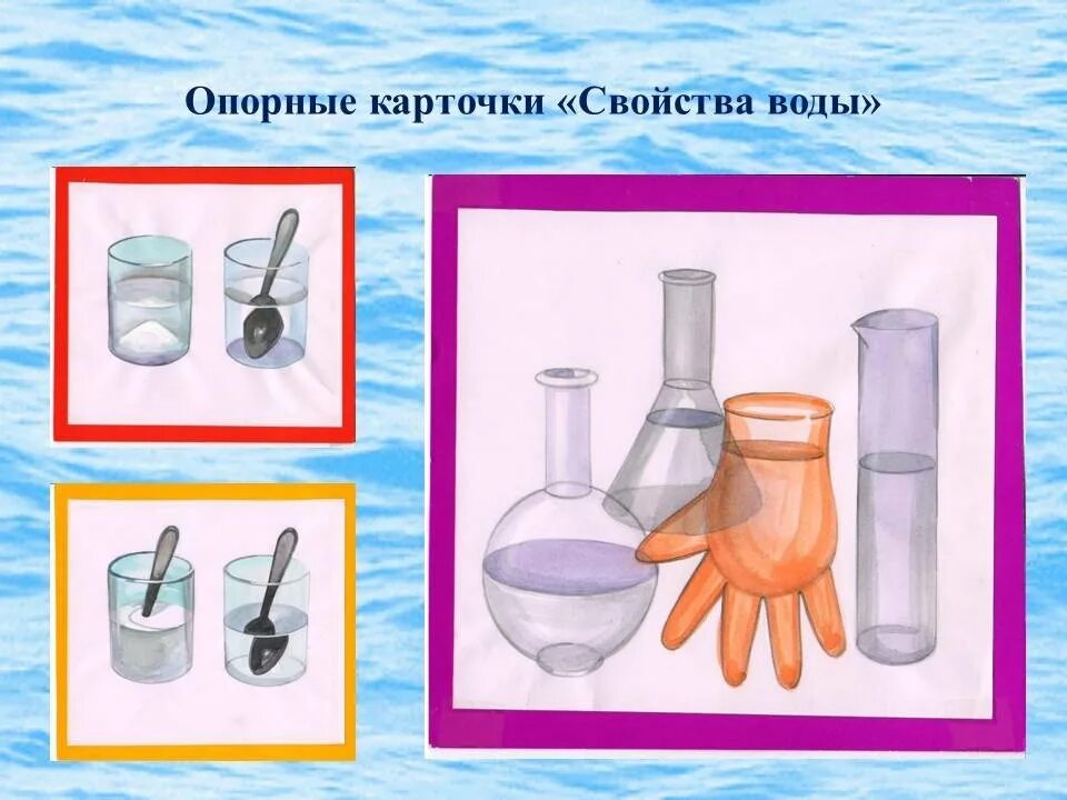 Свойства рисунка. Фиксация свойств воды. Рисунок на тему свойства воды. Карточки свойства воды. Свойства воды детский сад.