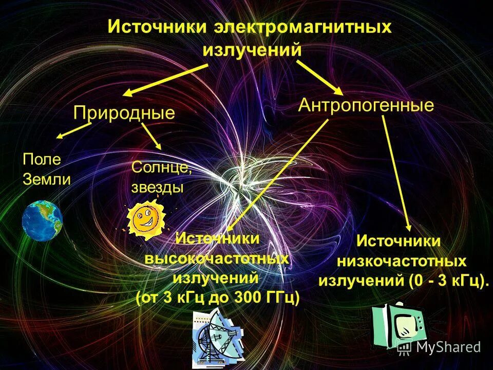 Природа физических полей. Источники электромагнитного излучения. Источники электромагнитных полей и излучений. Естественные источники электромагнитных излучений. Источники сильного электромагнитного излучения.