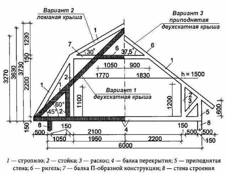 Сколько построить крышу. Двухскатная крыша с мансардой чертежи. Схема конька двухскатной крыши. Схема мансардной двухскатной крыши. Мансардная крыша чертеж с размерами двухскатная.