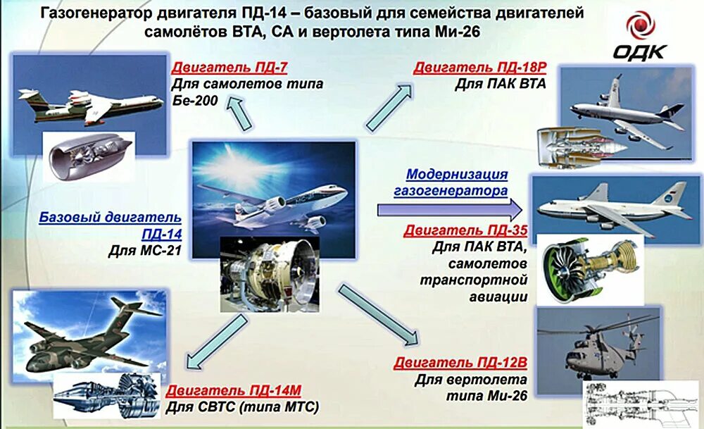 Пд-14 двигатель. Пд-35 двигатель авиационный. Двигатель самолета Пд 14. Пд 14 тяга двигателя. Разработка пд