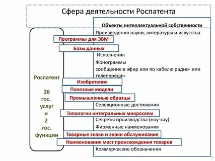 Данные роспатента