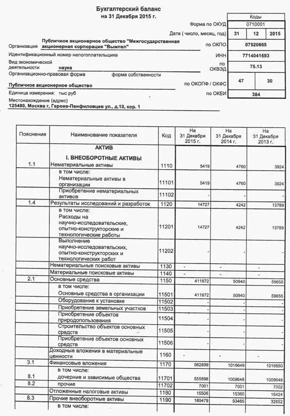 Взаимосвязь баланса и отчета о финансовых результатах. Пояснения к бухгалтерскому балансу. ОКУД бухгалтерский баланс. Бухгалтерский баланс 2012 года. Пояснения в балансе пример.