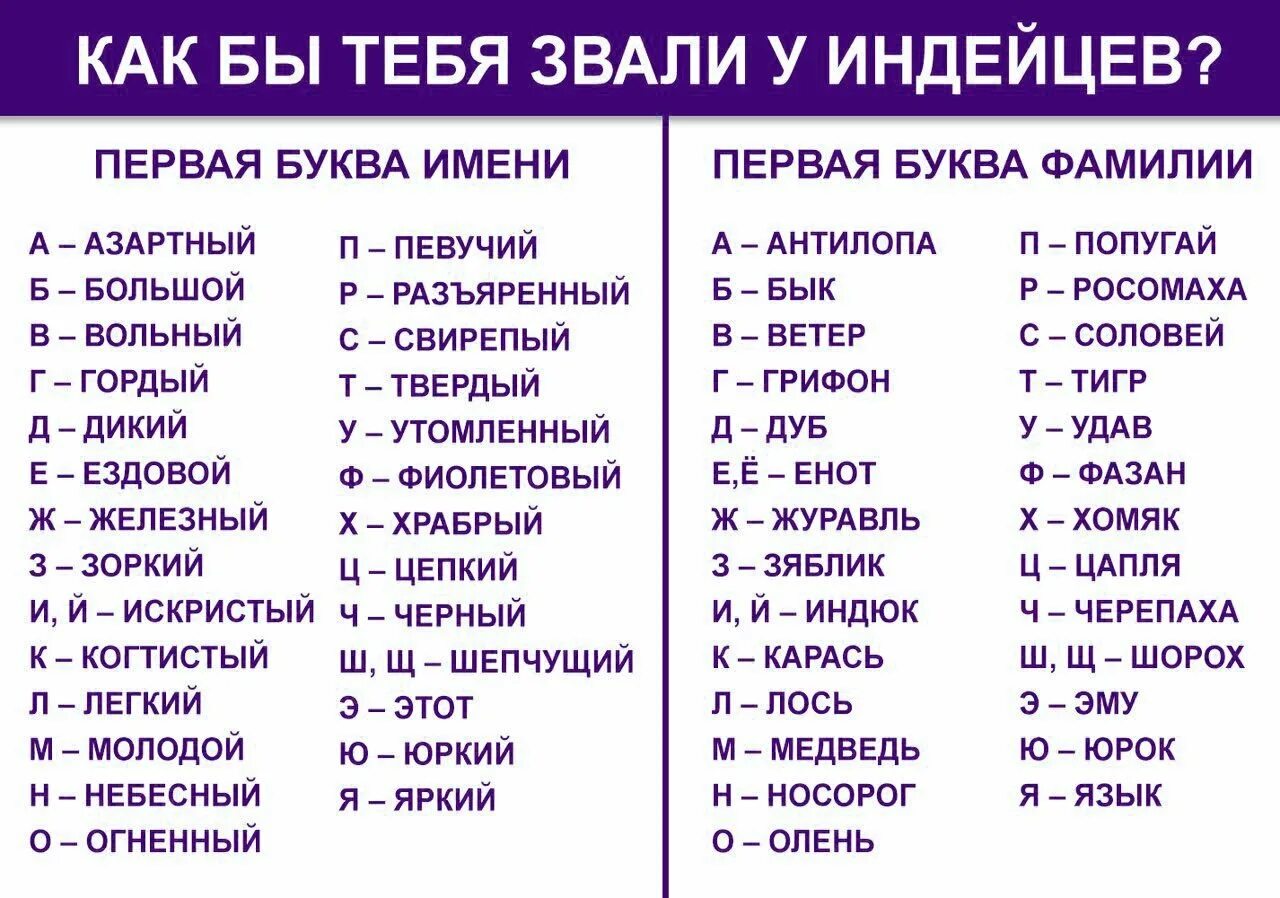 Я буду называть тебя самой самой. Имена индейцев. Индейские имена. Таблица имен индейцев. Какие есть клички для людей.