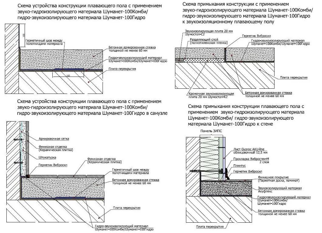 Плавающая звукоизоляция