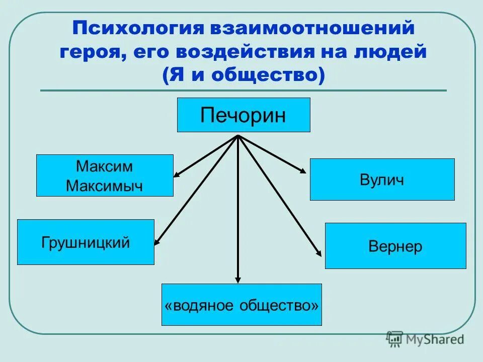 Обломов отношение к обществу. Отношение к переписыванию бумаг в период новой шинели. Отношение героя к обществу. Отношение героя к обществу. Отношение героя к обществу.