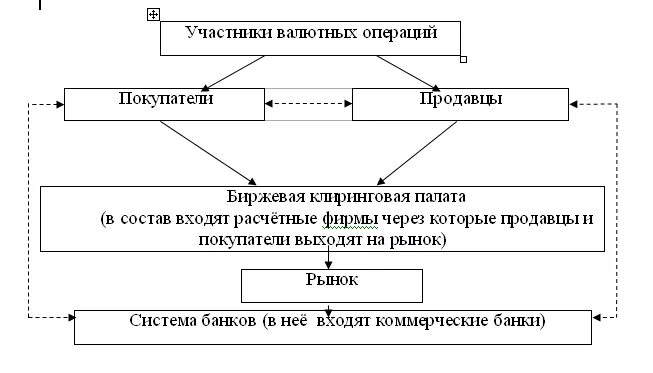 Валютные операции. Валютные операции банка. Валютные операции схема. Обменные операции банков. Валютных операций курсовая