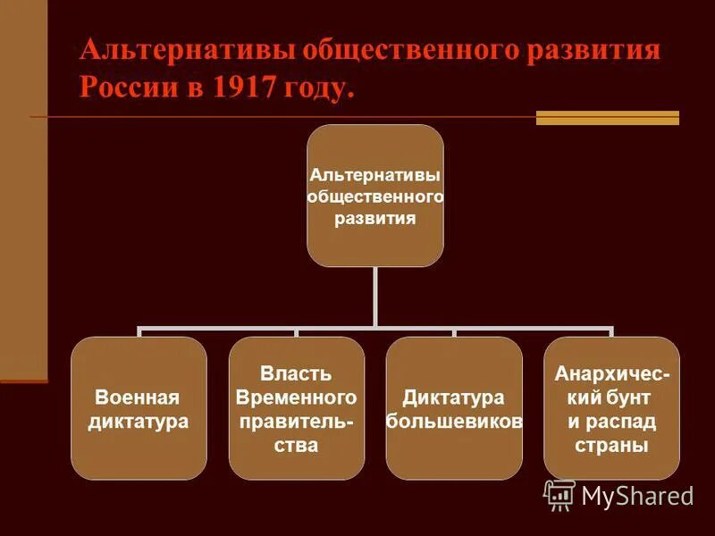 общественные альтернативы