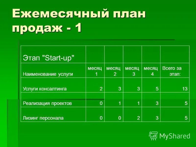 планировщик на месяц. ежемесячный план. ежемесячный план. план продаж в сбербанке. наглядный ежемесячный план.