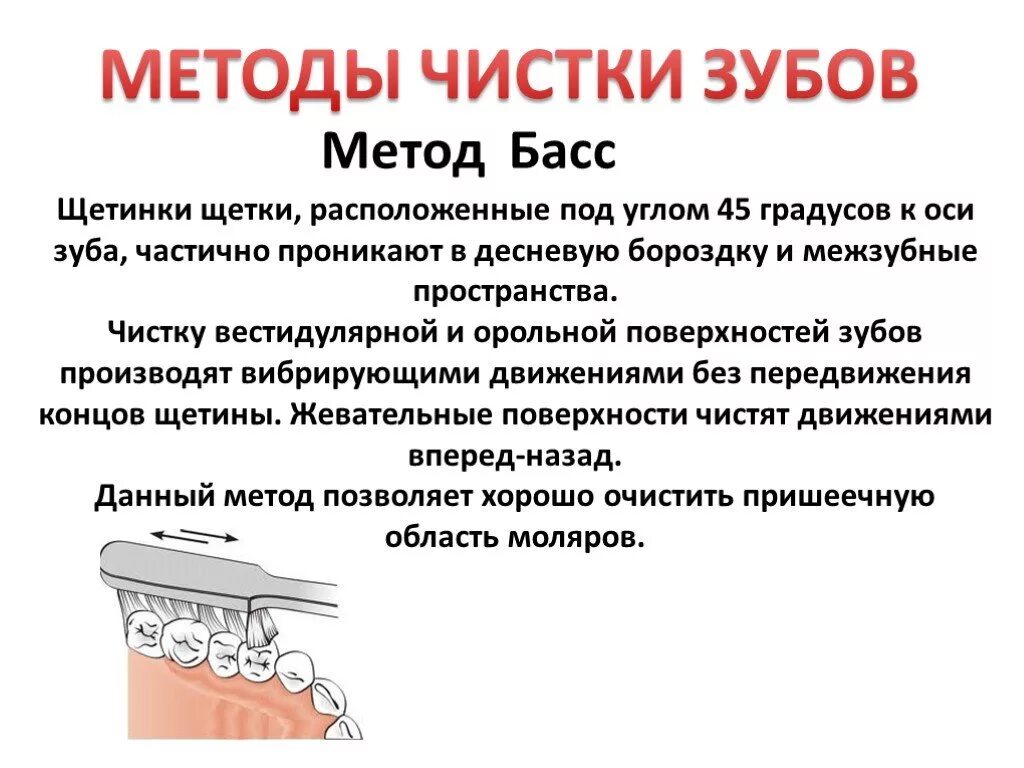 Метод басса чистка. Метод очишка зубов басс. Метод басса чистка зубов. Методика чистки зубов по бассу.