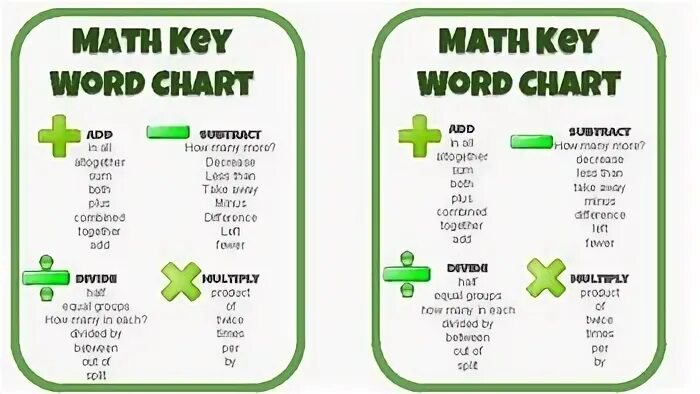 Math keys