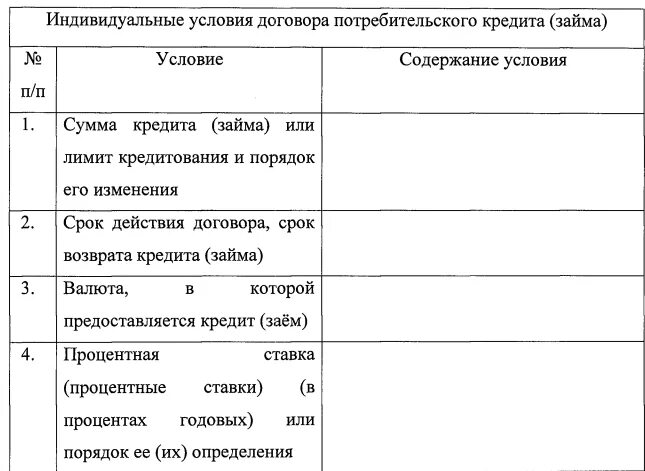 Индивидуальные условия потребительского кредита. Договор потребительского займа. Индивидуальные условия договора потребительского кредита сбербанк. Изменение договора потребительского кредита. Изменение договора потребительского кредита.