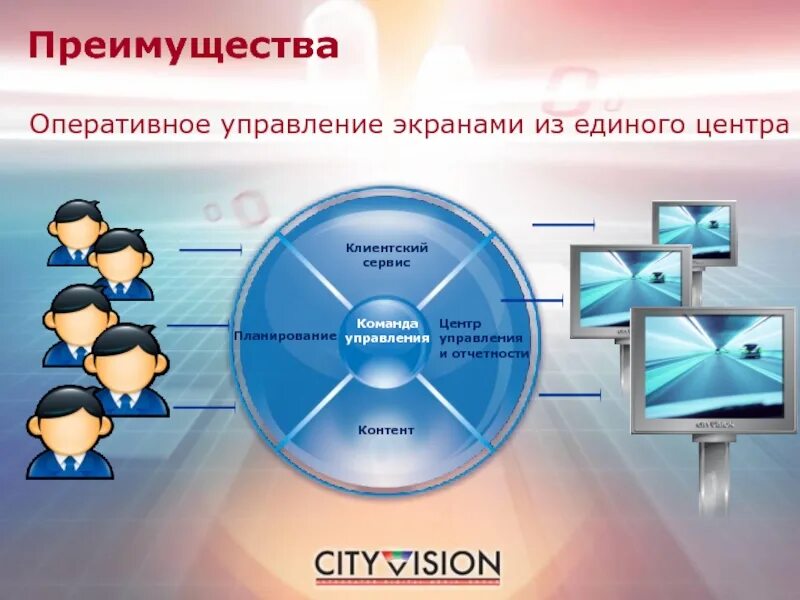 Сеть в которой нет единого центра управления. Экран управления. оперативное управление. проектное управление экранные формы. страна управляемая из единого центра.