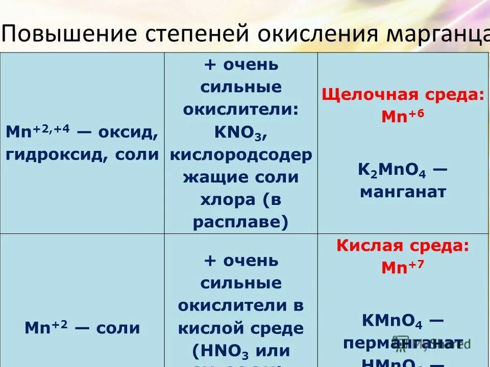 Степень окисления в кислых солях. Степень окисления в кислых солях. Степень окисления в кислых солях. Как определить степень кислоты. Степень окисления кислот.