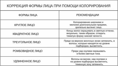 Задачи по колористике