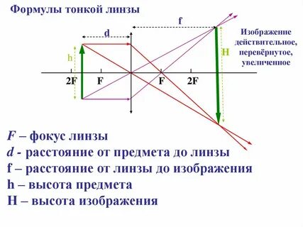 Какого фокусное расстояние собирающей линзы дающей