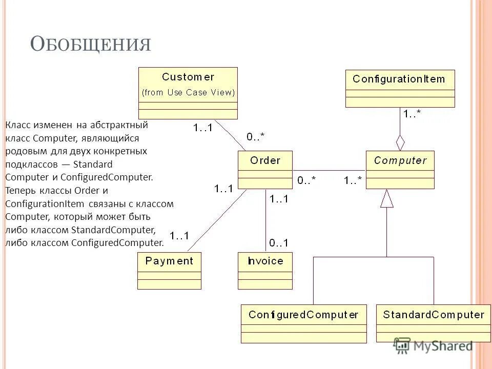 вопросы на тему моделирование. кроссворд по информатике. этапы системного моделирования. кроссворд по теме электромагнитная индукция. вопросы на тему моделирование.