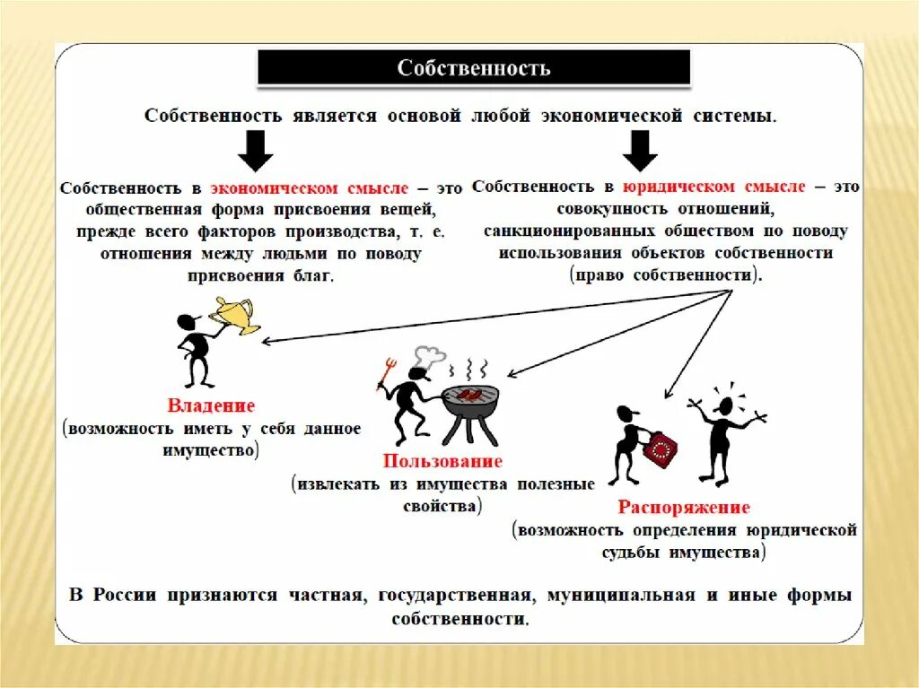 А также станет основой. Понятие собственности в экономическом и юридическом смысле. Собственность в экономическом смысле это. Собственность в юридическом смысле. Собственность в экономическом смысле и юридическом смысле.