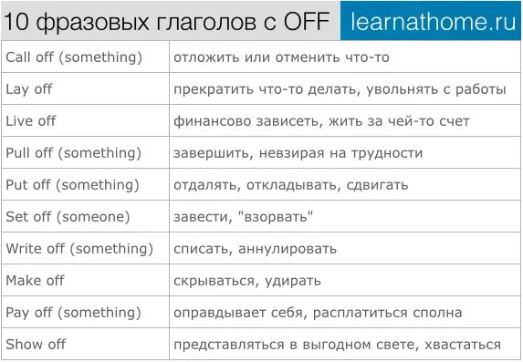 Английские фразовые глаголы. Фразовые глаголы с предлогами в английском языке. Английские фразовые глаголы в английском. Глаголы с off в английском языке.