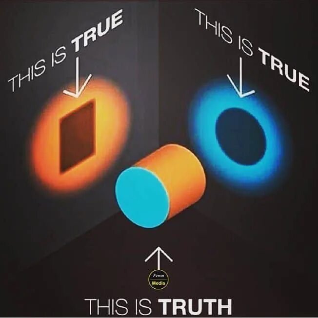 Правда и истина. Истина квадрат круг. Точка зрения и истина. Цилиндр правда и истина.