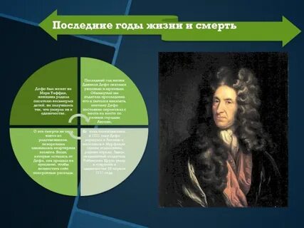 5 фактов о дефо