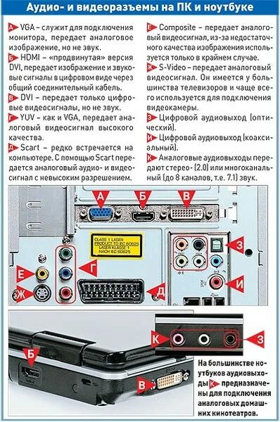✅ Что можно подключить к телевизору