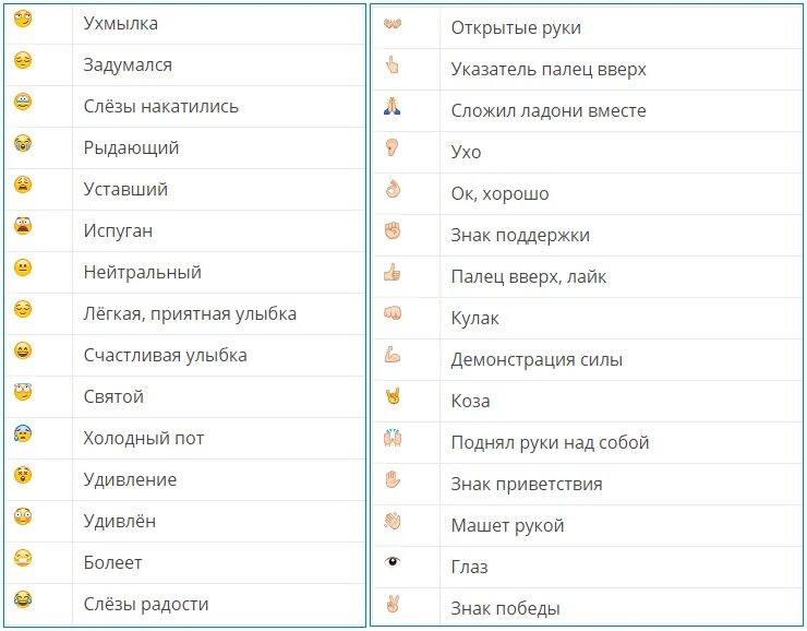 Расшифровка смайликов рук