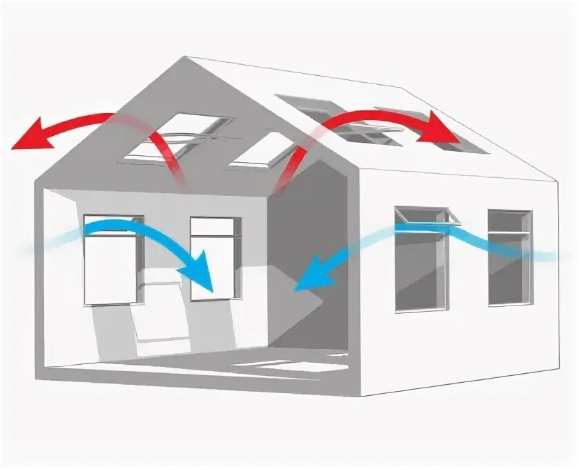 Аэродинамическая тень для естественной вентиляции. Hybrid Ventilation System. Куб естественно и вентиляции своими руками. Types of natural Ventilation Openings. Естественная вентиляция озп