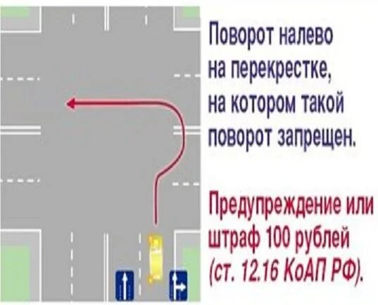 Не работает поворотников на лево. Поворот налево запрещен штраф. Разворот на перекрестке запрещен. Запрет разворота на перекрестке. Поворот налево запрещен а разворот.