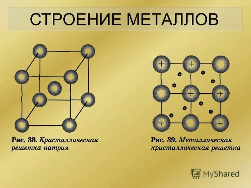 Строение металлической кристаллической решетки. Структура кристаллической решетки металлов. Металлическая Крист реш. Структура металлической кристаллической решетки. Кристаллическое состояние металлов