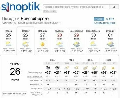 Погода в чике сегодня