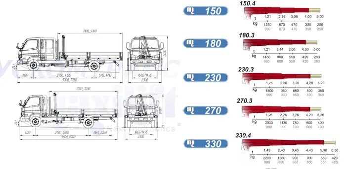 Hyundai hd78 характеристики. Hyundai HD 120 манипулятор чертеж. Hyundai HD 120 С КМУ чертежи. Hyundai HD 78 С КМУ чертеж. Хундай hd120 кран манипулятор габариты.