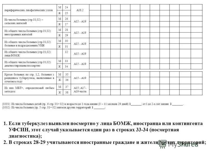 форма 8 туберкулез. формы отчета по туберкулезу. формы фазы вторичного туберкулеза. отчетная форма по заболеваемости. годовой отчет по туберкулезу.