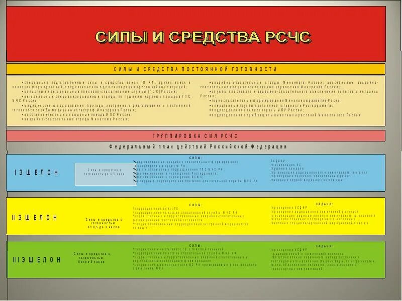 Силы и средства рсчс и го. Силы и средства рсчс. силы и средства постоянной готовности рсчс. состав сил и средств рсчс. к силам и средствам рсчс относятся.
